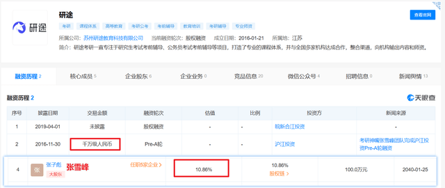 IM电竞 IM电竞app张雪峰：从“小镇做题家”到坐拥8亿身价他到底做对了什么？(图2)