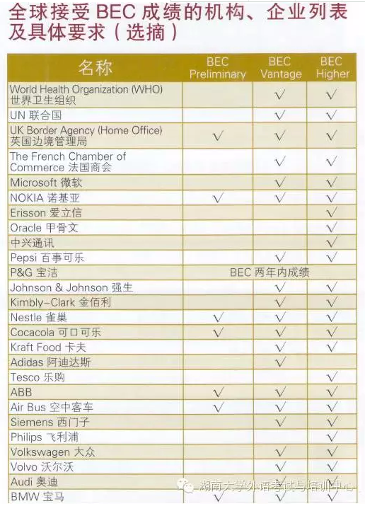IM电竞 电子竞技平台剑桥商务英语考试（BEC）(图1)