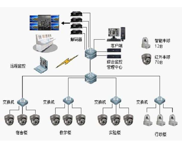 IM电竞 电子竞技平台安防监控系统的组成部分(图1)