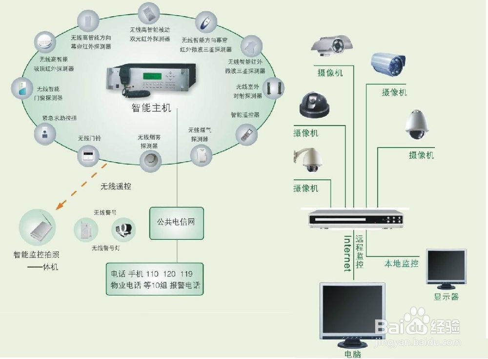 IM电竞 IM电竞平台安防监控系统-百度经验(图1)