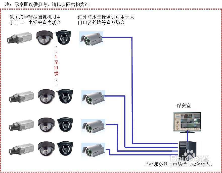 IM电竞 IM电竞平台安防监控系统-百度经验(图3)