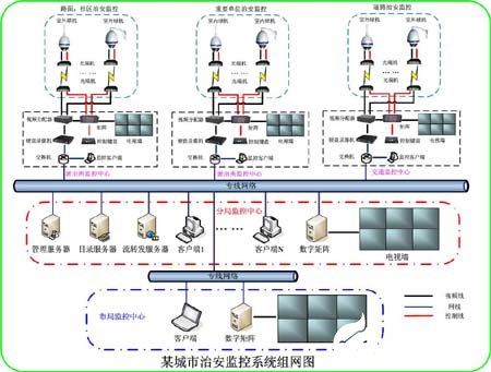 城市社会治安监控系统的功能、特点及应用范围IM电竞 IM电竞app(图1)