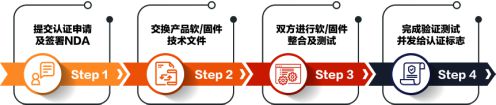 乘风破浪｜智能家居app之“慧家IM电竞 IM电竞平台看看”(图3)