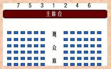 IM电竞 IM电竞app组织部门整理出来的领导排序规则收藏备用(图1)