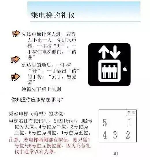 IM电竞 IM电竞app组织部门整理出来的领导排序规则收藏备用(图2)