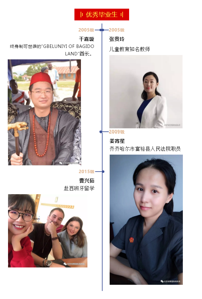 IM电竞 电子竞技平台北京培黎职业学院2020年国际商务系招生专业介绍(图6)