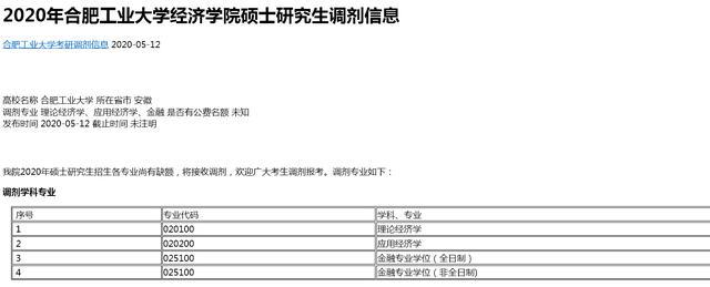 IM电竞 电子竞技平台考研进行时：十大高性价比经济类专业高校别错过(图4)
