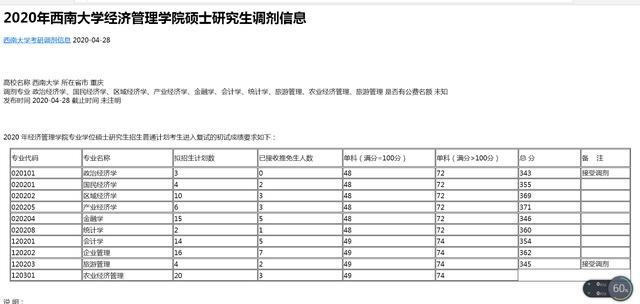 IM电竞 电子竞技平台考研进行时：十大高性价比经济类专业高校别错过(图5)
