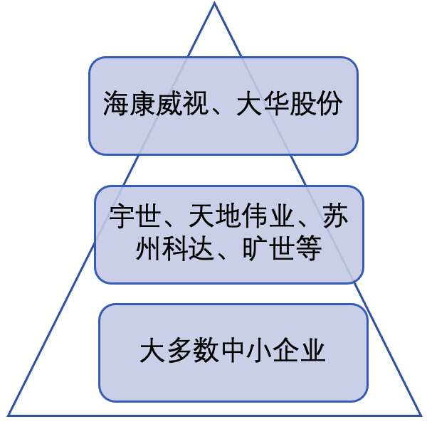 2021年智能安防行业发展研究报告IM电竞 IM电竞平台(图6)