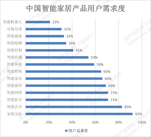 2021年智能安防行业发展研究报告IM电竞 IM电竞平台(图4)