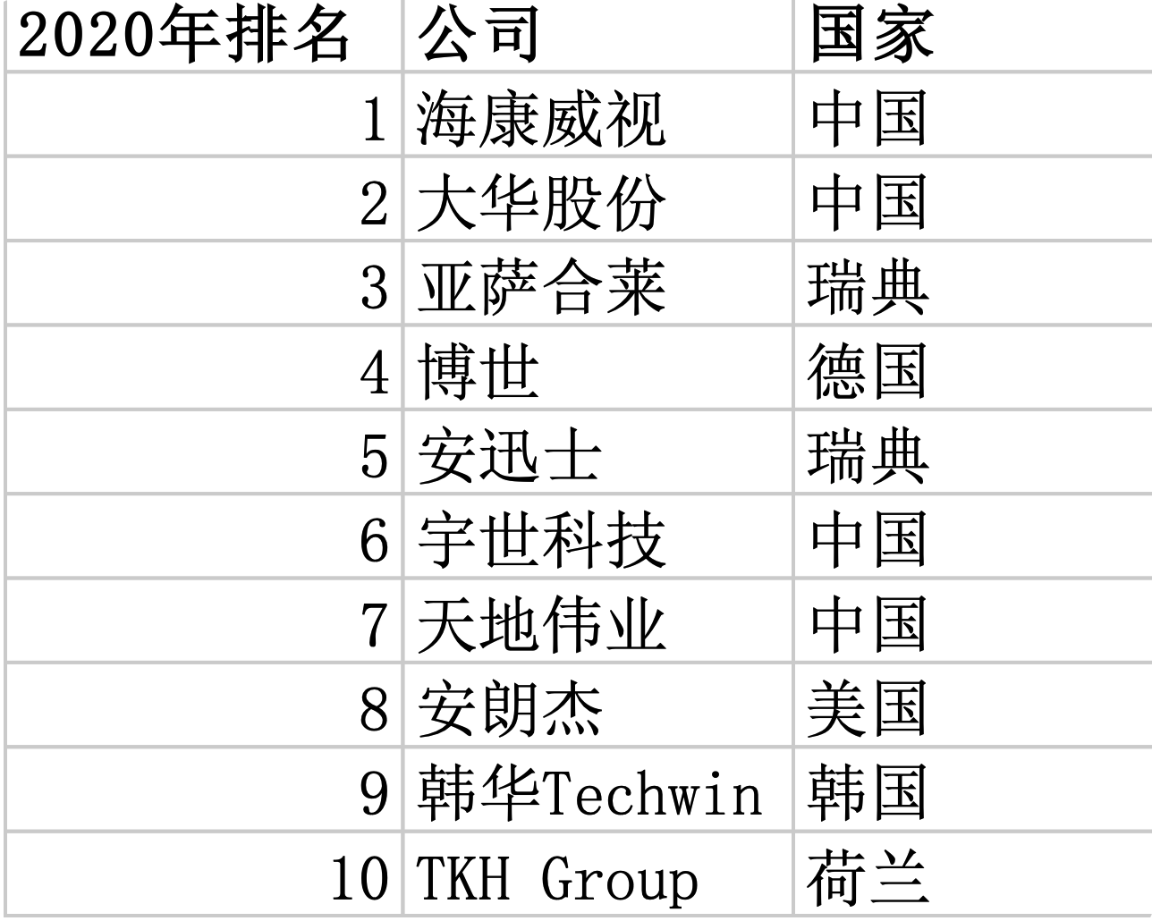 2021年智能安防行业发展研究报告IM电竞 IM电竞平台(图7)