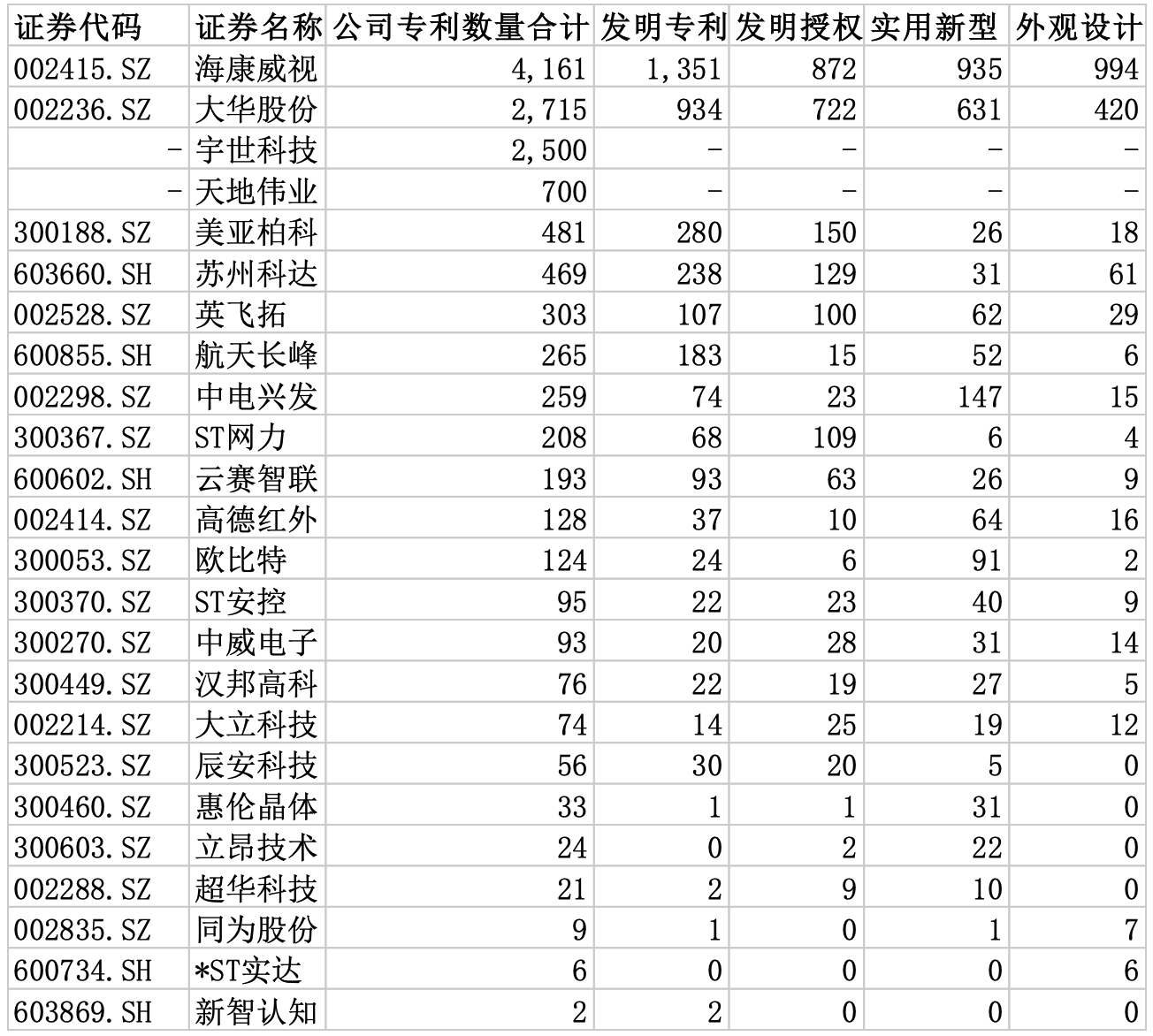 2021年智能安防行业发展研究报告IM电竞 IM电竞平台(图8)