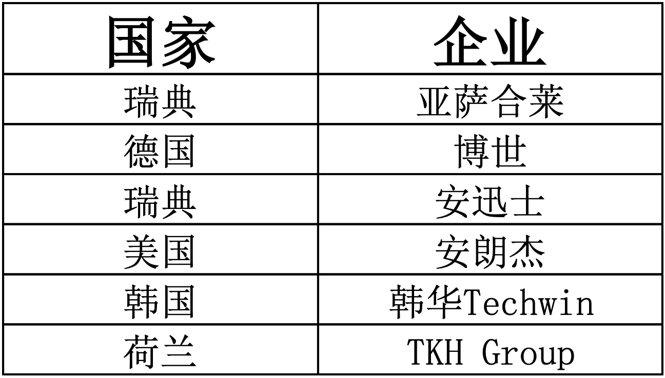 2021年智能安防行业发展研究报告IM电竞 IM电竞平台(图13)