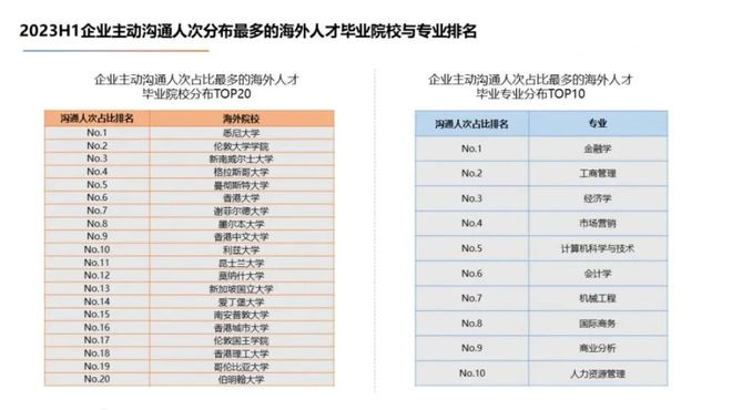 适合男生留学读的六个专业IM电竞 电子竞技平台！就业率嘎嘎高！(图1)
