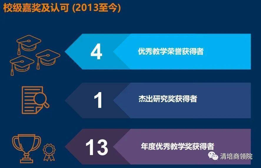 IM电竞 IM电竞app新加坡国立大学博士后研究学者项目教育影响力(图6)