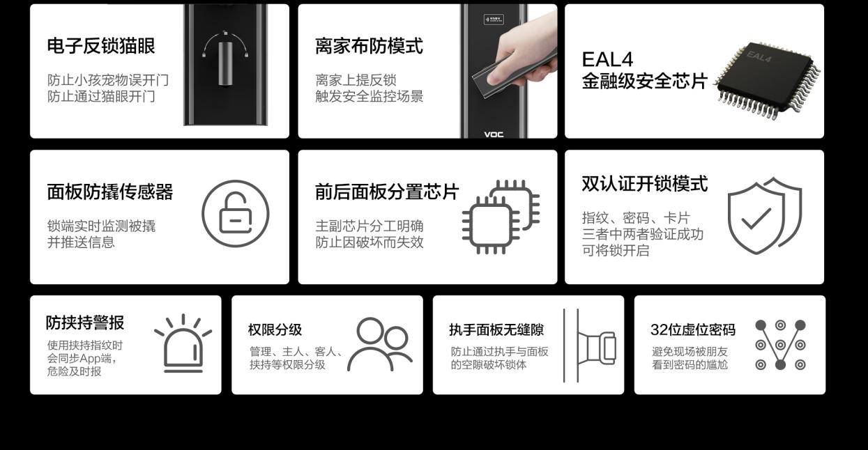 华为智选VOC智能门锁S重磅上市手机IM电竞 IM电竞平台一碰开门解锁年度现象级爆品(图9)