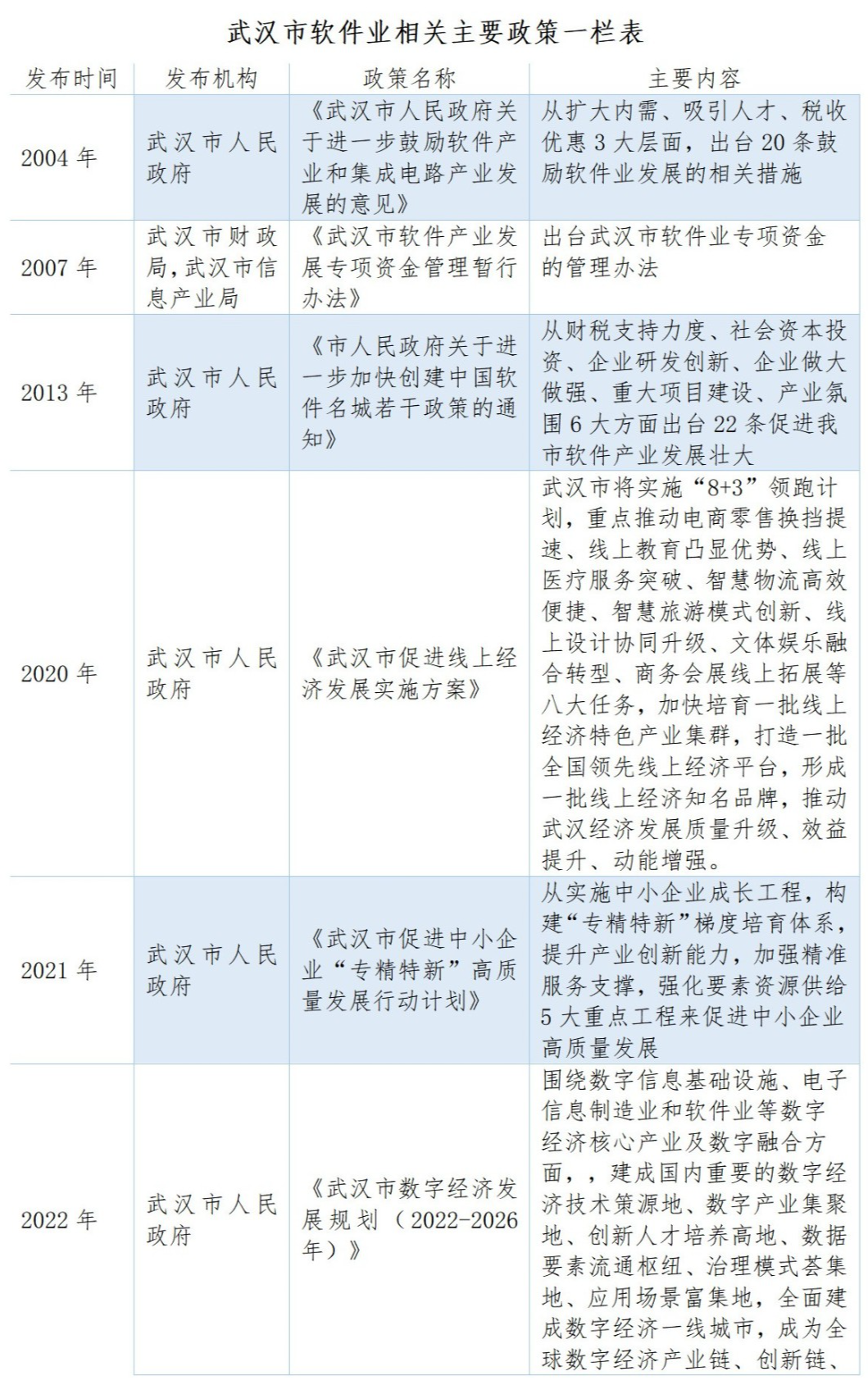 武汉软件20年——庆武汉市软件行业协会IM电竞 IM电竞app成立二十周年(图3)