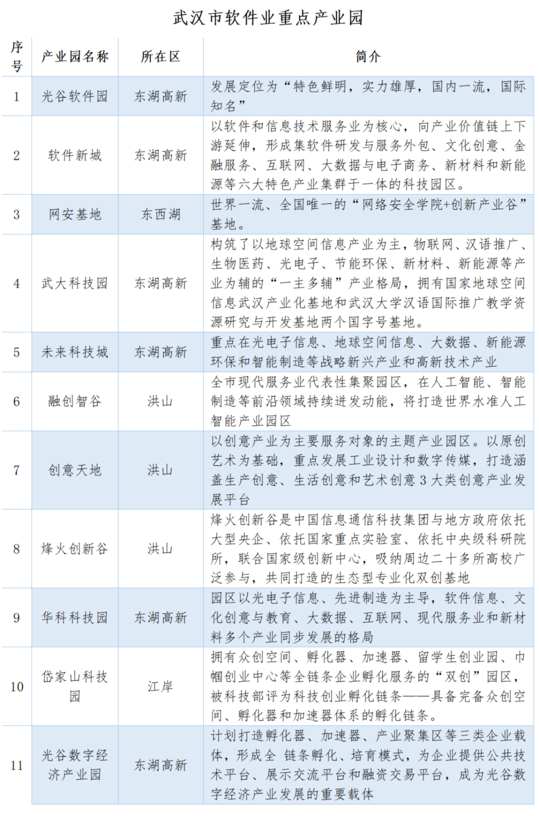 武汉软件20年——庆武汉市软件行业协会IM电竞 IM电竞app成立二十周年(图7)