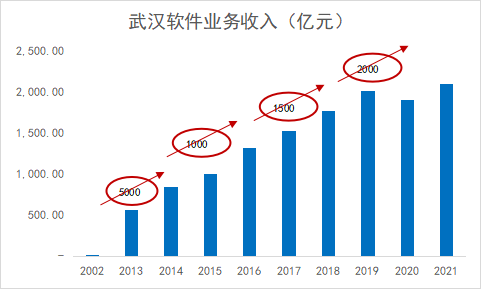 武汉软件20年——庆武汉市软件行业协会IM电竞 IM电竞app成立二十周年(图1)