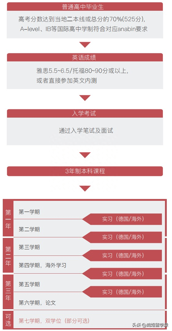 IM电竞 IM电竞平台想要一毕业就拥有工作经验？不妨试试国外精英商学院！(图4)