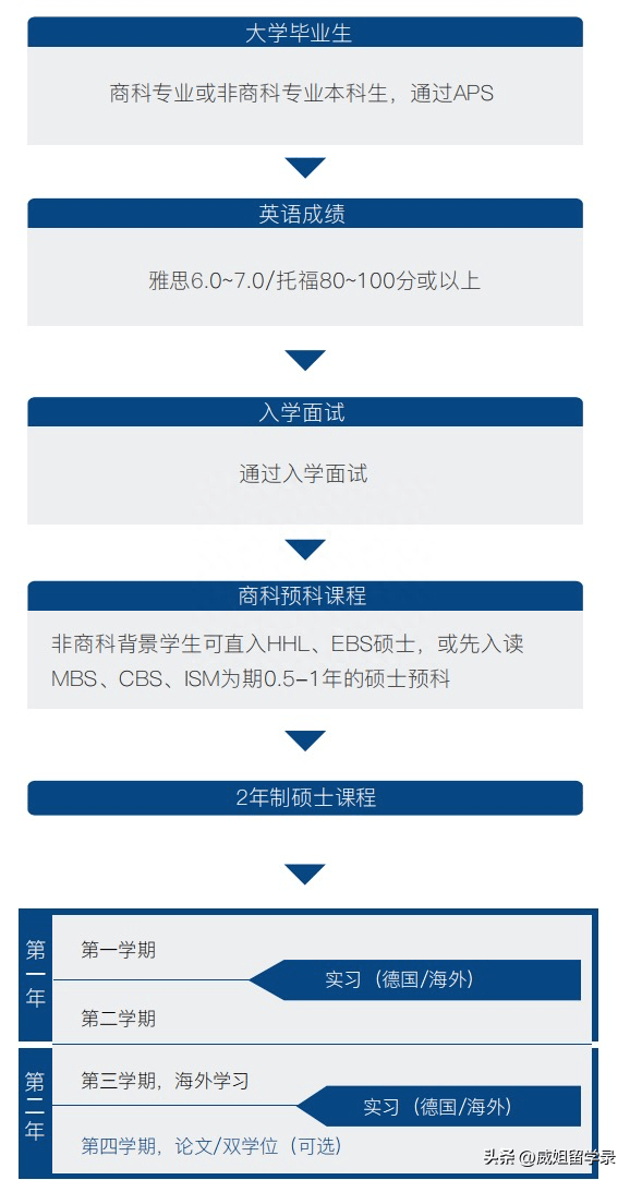 IM电竞 IM电竞平台想要一毕业就拥有工作经验？不妨试试国外精英商学院！(图5)