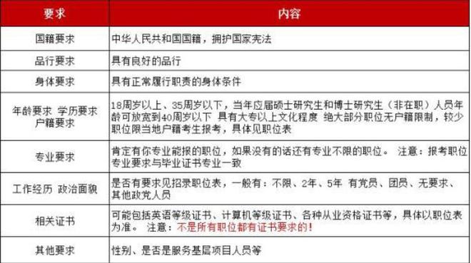 2022国家IM电竞 IM电竞平台公务员将在10月启动哪些人不能报考？(图1)