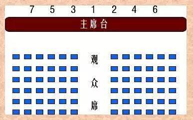IM电竞 IM电竞app组织部整理的领导干部排序！（超级实用）(图1)