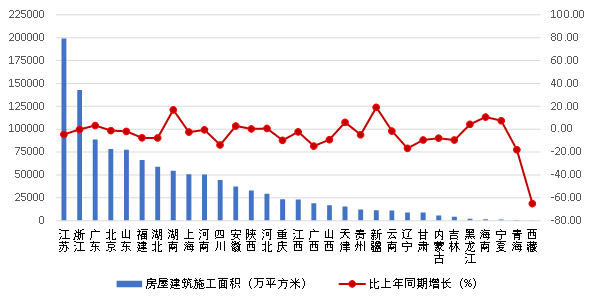 IM电竞 电子竞技平台中国建筑业协会发布2023年上半年建筑业发展统计分析(图8)