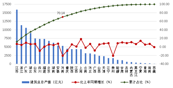 IM电竞 电子竞技平台中国建筑业协会发布2023年上半年建筑业发展统计分析(图1)