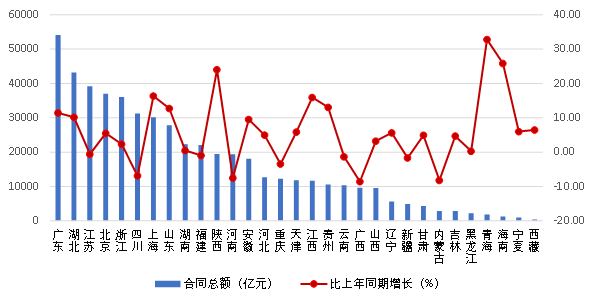 IM电竞 电子竞技平台中国建筑业协会发布2023年上半年建筑业发展统计分析(图6)