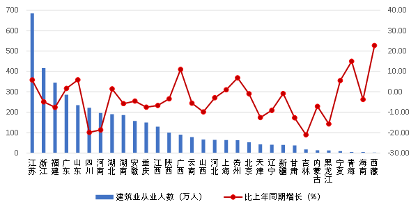 IM电竞 电子竞技平台中国建筑业协会发布2023年上半年建筑业发展统计分析(图4)