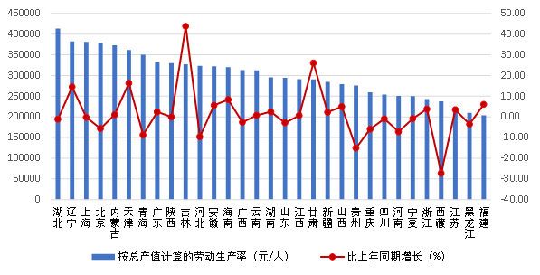 IM电竞 电子竞技平台中国建筑业协会发布2023年上半年建筑业发展统计分析(图5)