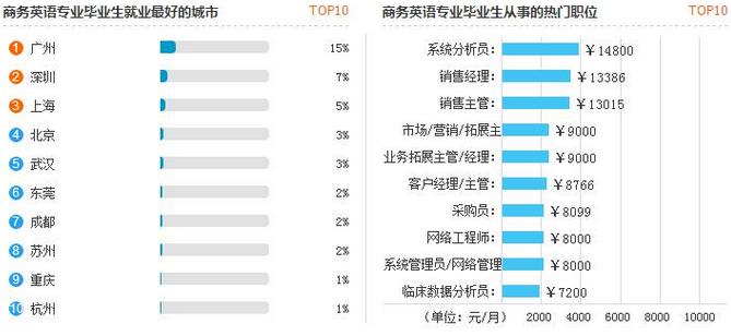 IM电竞 IM电竞平台国际商务就业方向有什么女生(图2)