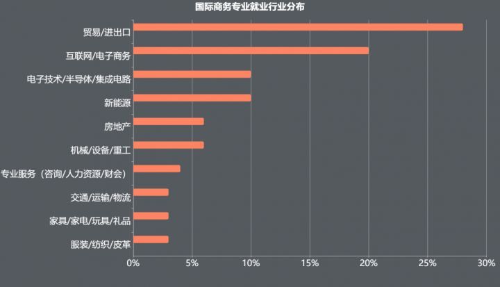 IM电竞 IM电竞平台国际商务就业方向有什么女生(图1)