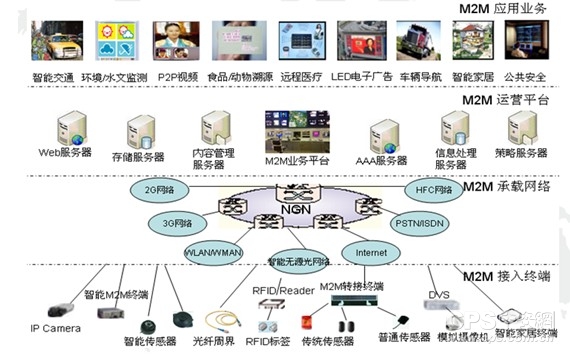 IM电竞 电子竞技平台物联网平台在安防领域的应用概述(图1)