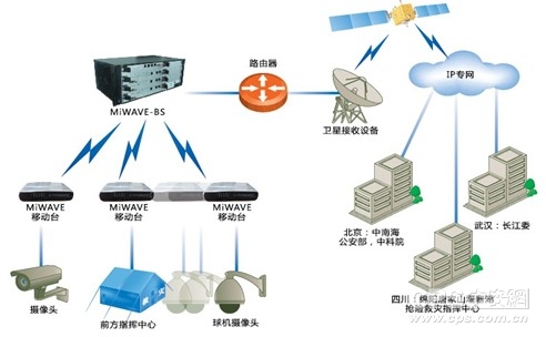 IM电竞 电子竞技平台物联网平台在安防领域的应用概述(图3)