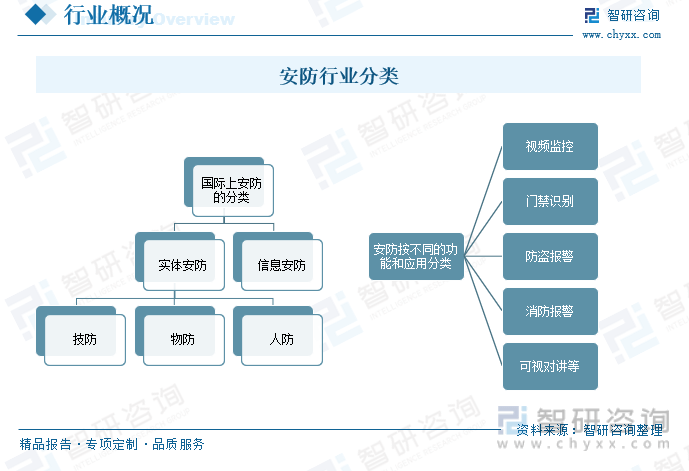【前景趋势】一文读懂2023年中国安防行业发展前IM电竞 电子竞技平台景：民用领域将成为重要增长点(图2)