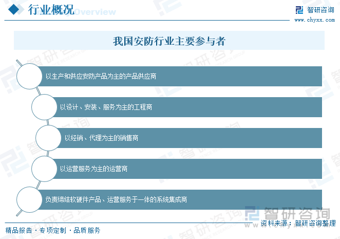 【前景趋势】一文读懂2023年中国安防行业发展前IM电竞 电子竞技平台景：民用领域将成为重要增长点(图3)