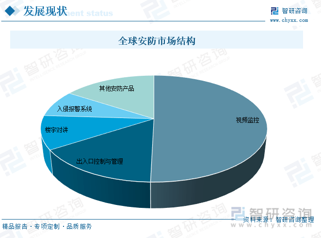【前景趋势】一文读懂2023年中国安防行业发展前IM电竞 电子竞技平台景：民用领域将成为重要增长点(图5)