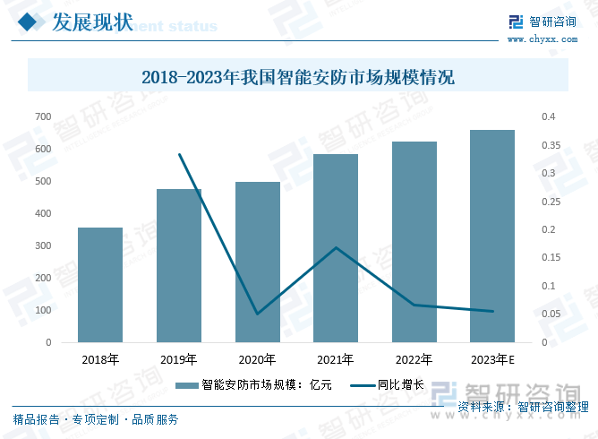 【前景趋势】一文读懂2023年中国安防行业发展前IM电竞 电子竞技平台景：民用领域将成为重要增长点(图7)