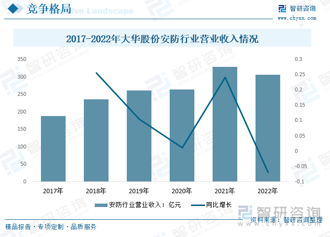 【前景趋势】一文读懂2023年中国安防行业发展前IM电竞 电子竞技平台景：民用领域将成为重要增长点(图12)