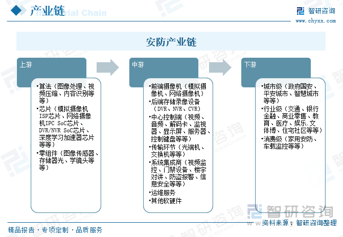 【前景趋势】一文读懂2023年中国安防行业发展前IM电竞 电子竞技平台景：民用领域将成为重要增长点(图8)