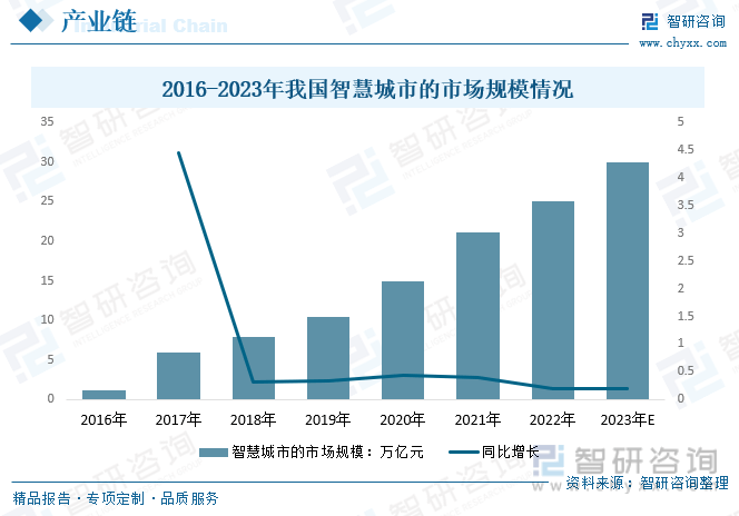 【前景趋势】一文读懂2023年中国安防行业发展前IM电竞 电子竞技平台景：民用领域将成为重要增长点(图10)