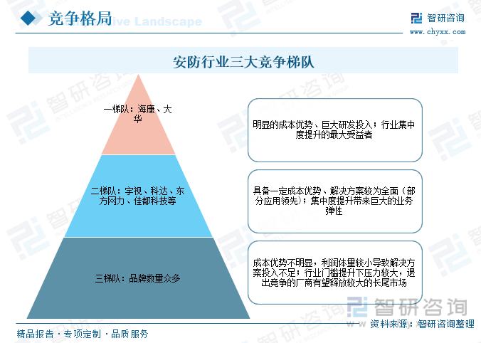 【前景趋势】一文读懂2023年中国安防行业发展前IM电竞 电子竞技平台景：民用领域将成为重要增长点(图11)