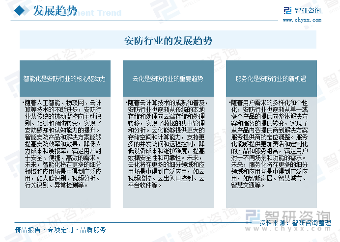 【前景趋势】一文读懂2023年中国安防行业发展前IM电竞 电子竞技平台景：民用领域将成为重要增长点(图13)