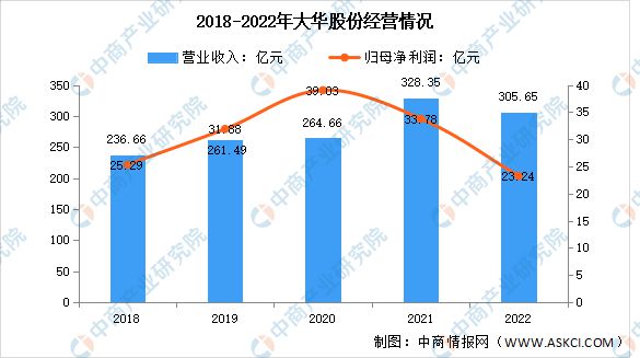 IM电竞 电子竞技平台2023年中国智能安防市场前景及研究报告(图7)