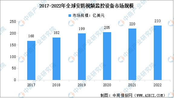 IM电竞 电子竞技平台2023年中国智能安防市场前景及研究报告(图4)