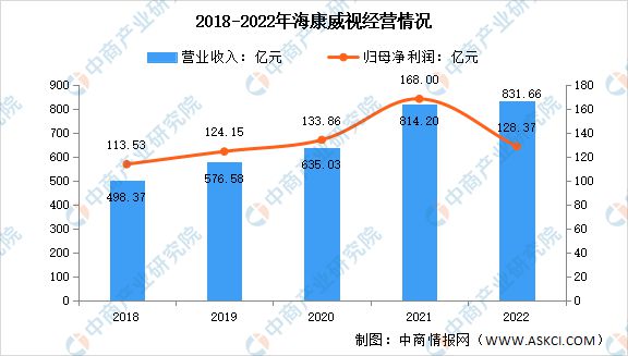 IM电竞 电子竞技平台2023年中国智能安防市场前景及研究报告(图6)