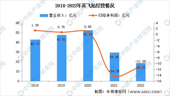 IM电竞 电子竞技平台2023年中国智能安防市场前景及研究报告(图10)