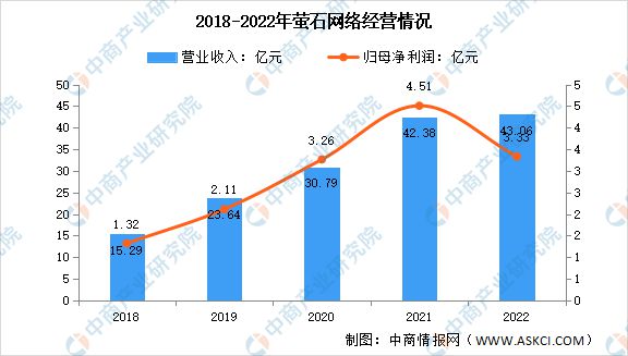 IM电竞 电子竞技平台2023年中国智能安防市场前景及研究报告(图8)